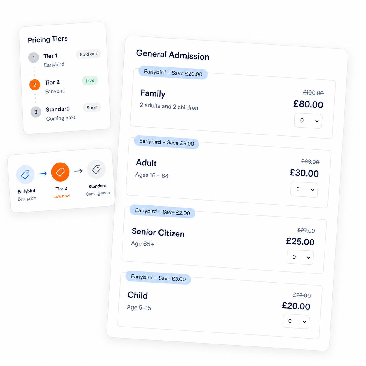 Early-bird and tiered pricing without the manual work.