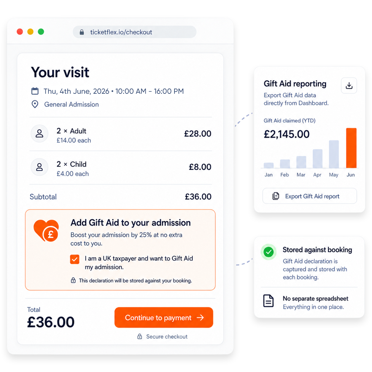 Charity registrations with Gift Aid built in.