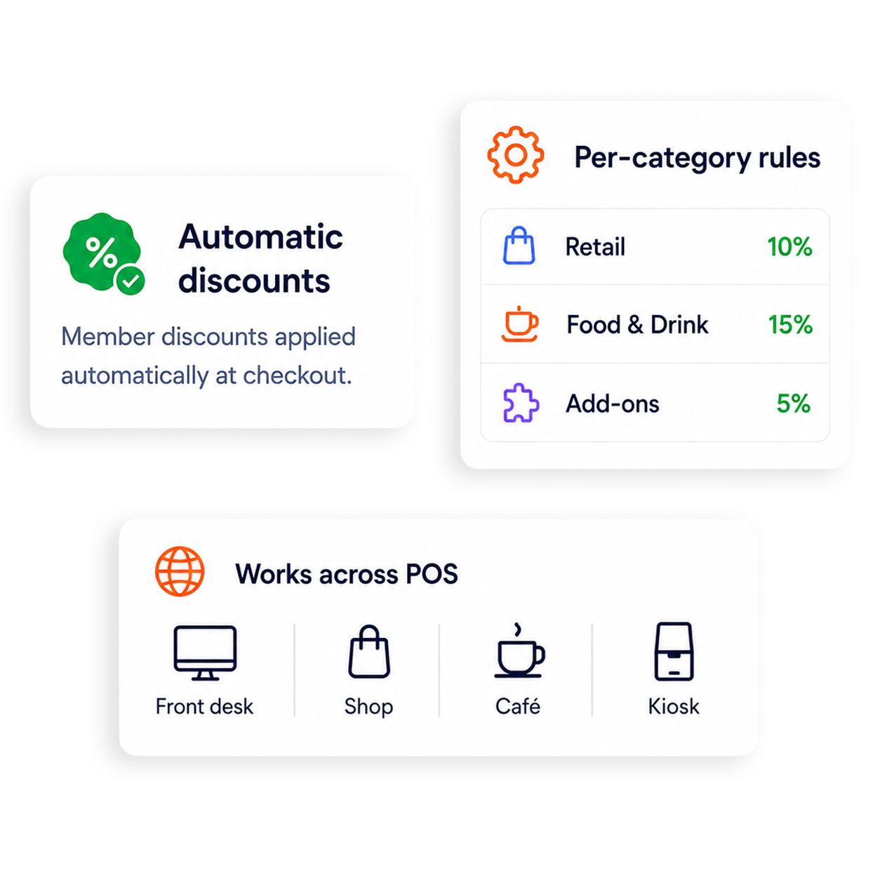 Discount codes that do not get misused.