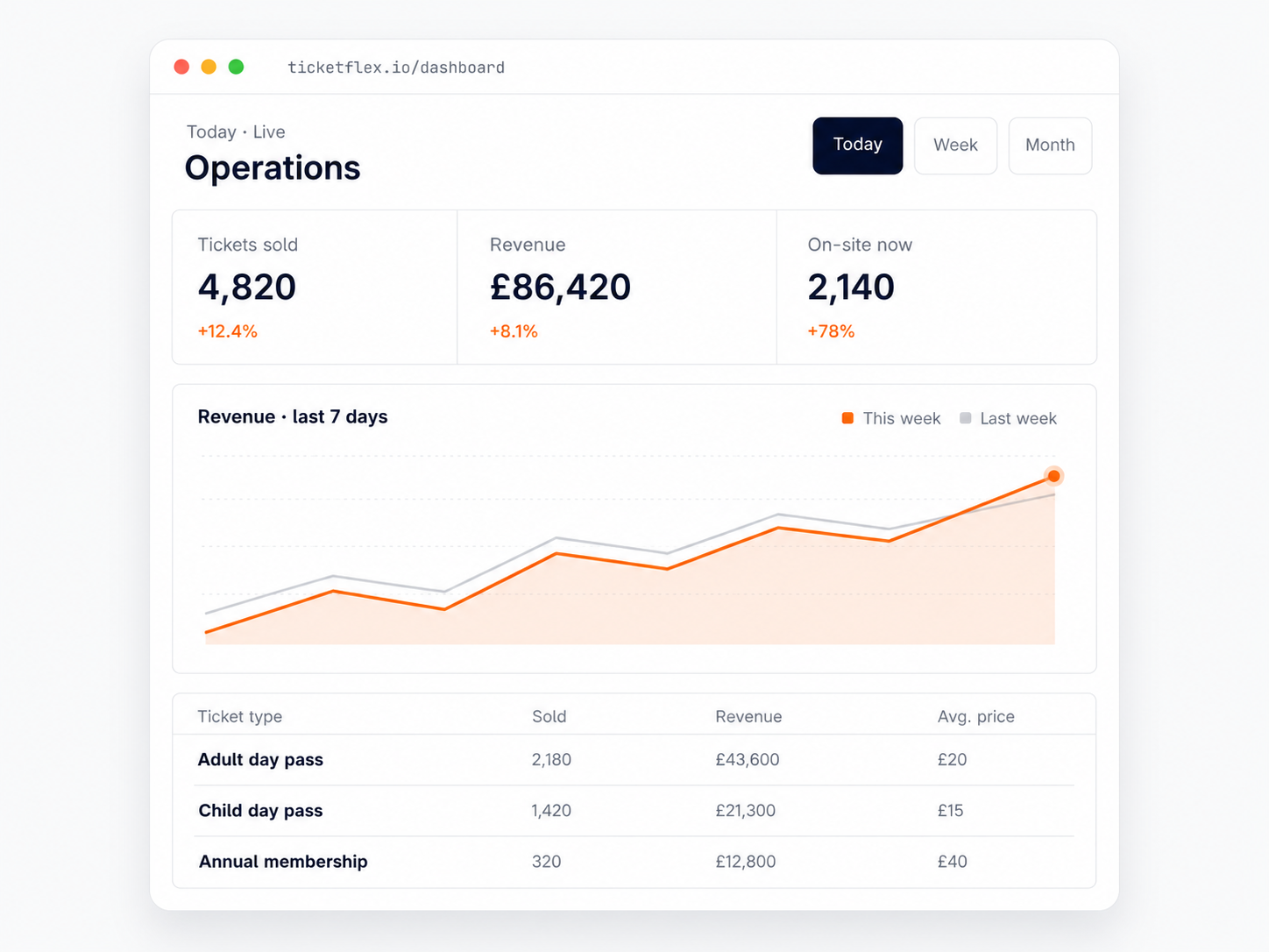 Ticketflex operations dashboard