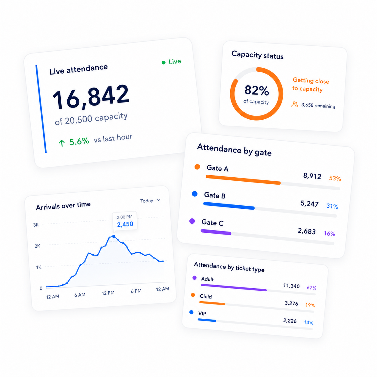 Live entry data dashboard