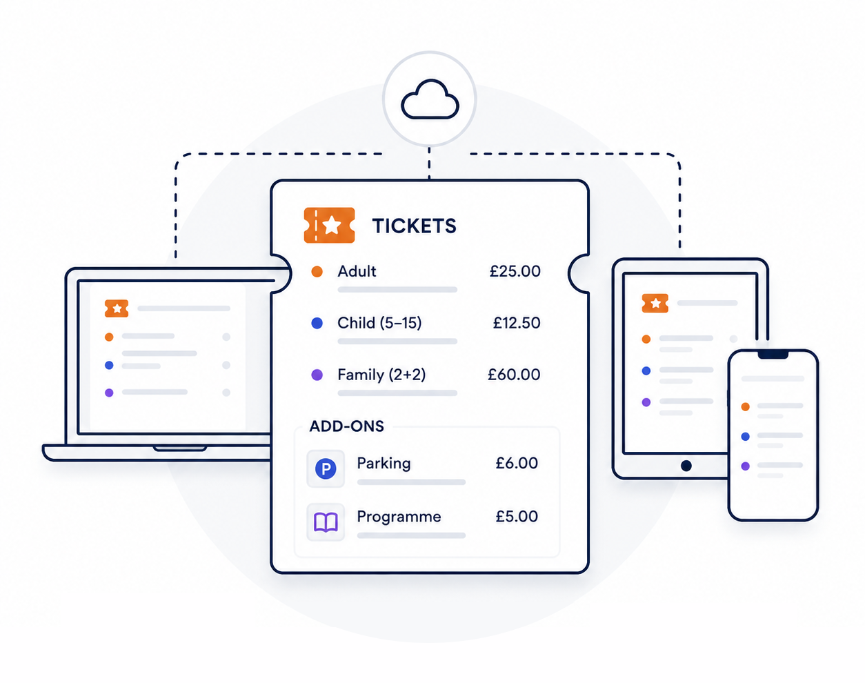 Same ticket types as online.