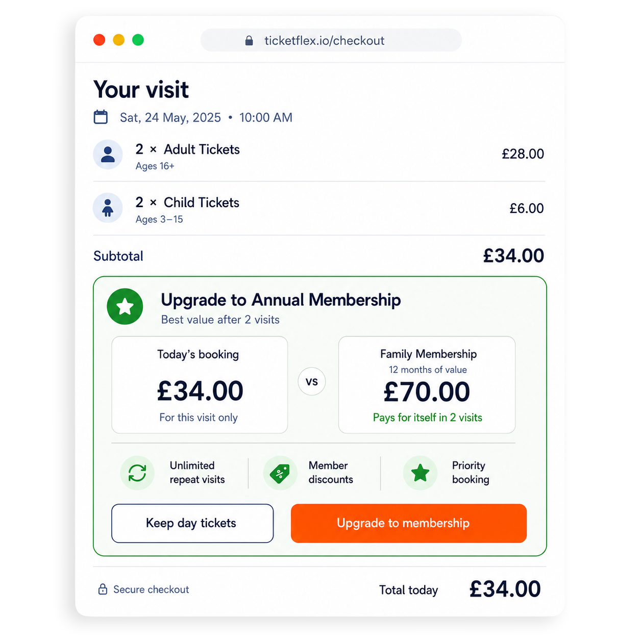 Convert day visitors into members at checkout.